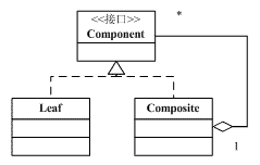 C#设计模式（11）－Composite Pattern