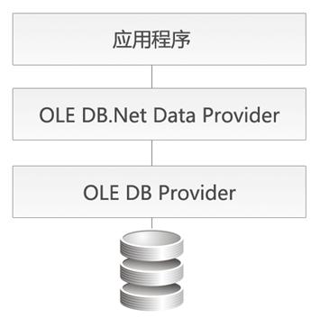 10.2 使用OLE DB.NET Data Provider