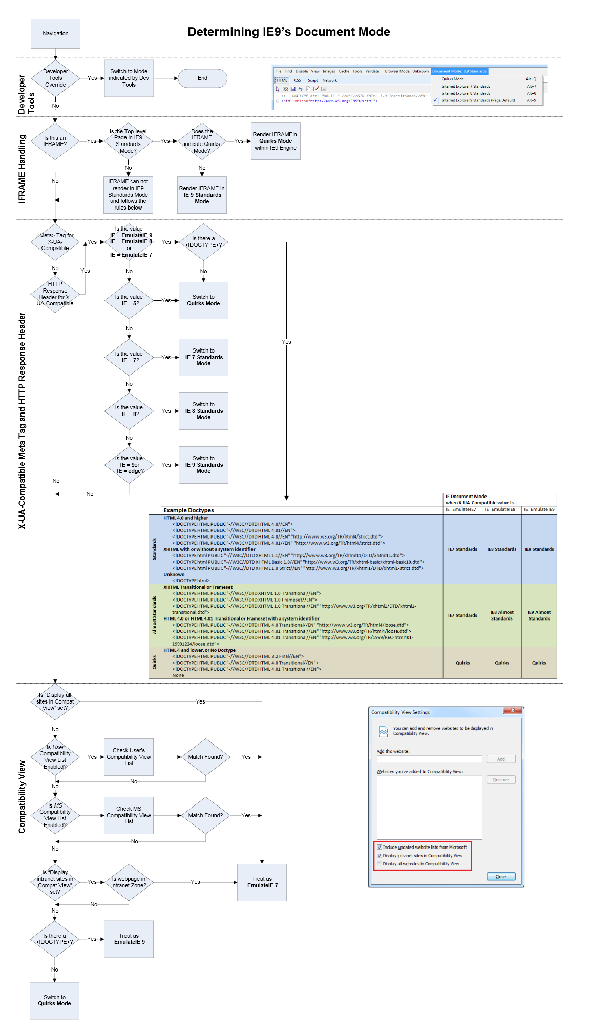 IE文档模式总结