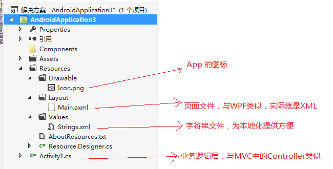 C#开发android/ios app